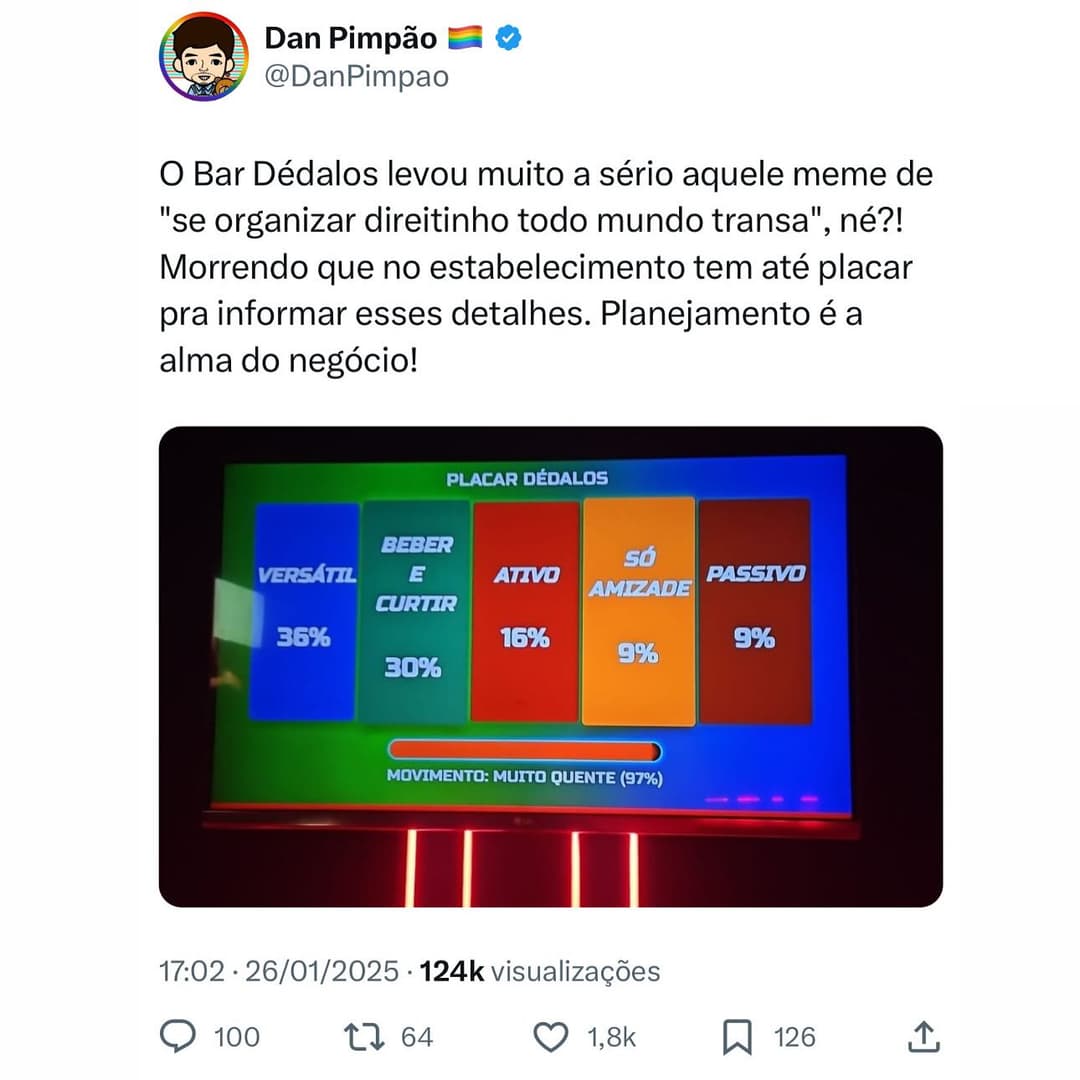 O “Placar Dédalos” gerou diversas reações engraçadas dos gays na plataforma