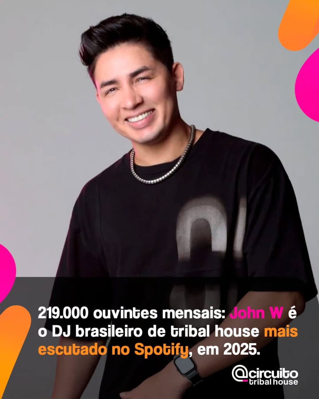 O produtor e DJ Jhon W @djjohnwmusic durante todo o ano de 2025 bateu os 100.000 ouvintes